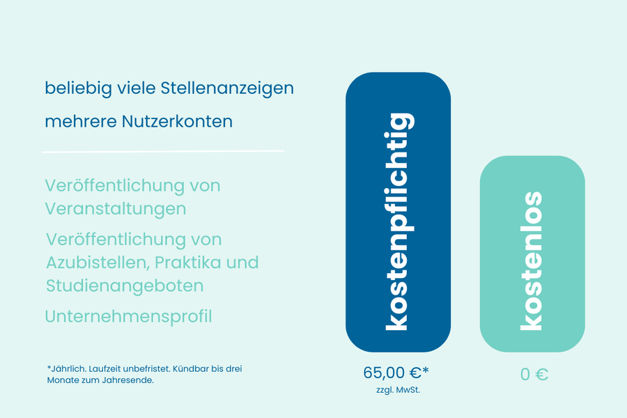 Preise Nutzerkonten